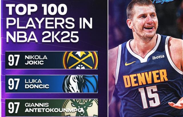 b体育app-国际球员统治2K25评分 詹库杜三人全部无缘前五